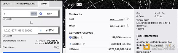 巨鲸短期砸盘超1.5亿美元，stETH再面临脱锚风险？
