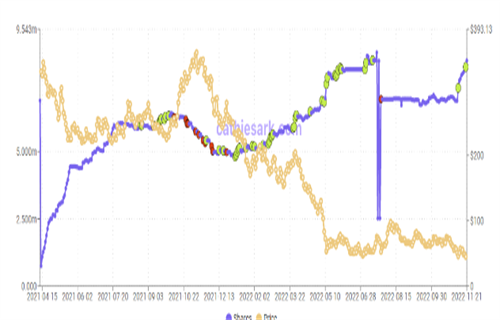 以太坊空头占了上风 但能持续多久?2
