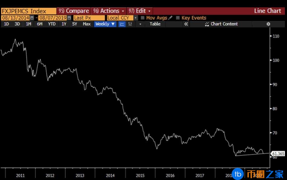 在全球货币政策变化中！BTC正成为避险资产2