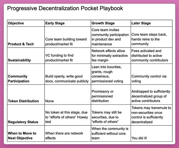 DeFi协议真的需要代币才能运作吗？没有行不行？3