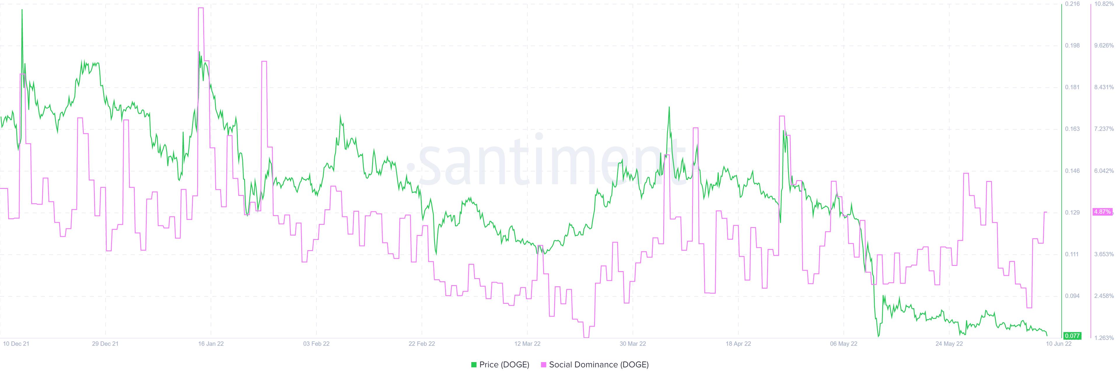 狗狗币未来的趋势（狗狗币未来的升值空间）