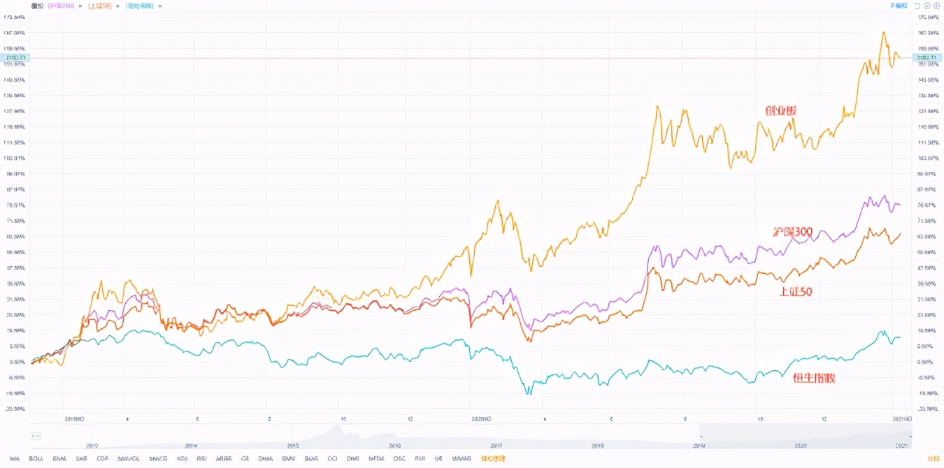 窄基指数基金筛选(窄基指数基金排名前十名)