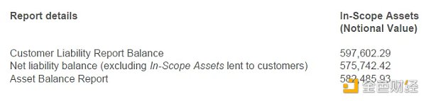 许多人都在公开质疑币安（Binance）是否正在朝着自身崩溃的方向发展1