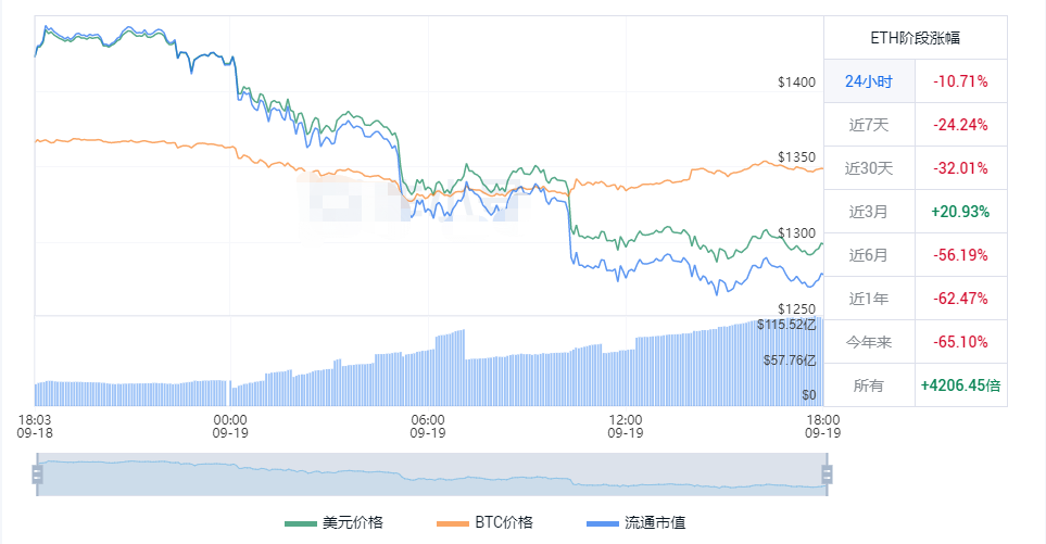 以太币今日最新价格 ETH价格最新货币走势图插图 以太币今日最新价格 ETH价格最新货币走势图