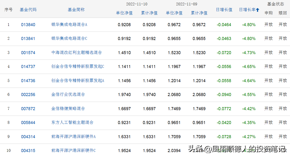 前10名的基金公司（基金公司排名前十名）3