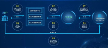 fdg清华大学毛更伟:区块链使金融资产任轶插图5 fdg清华大学毛更伟:区块链使金融资产任轶