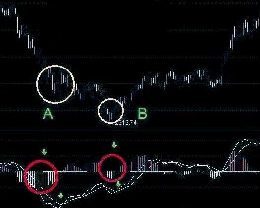 最简单的买股票的方法（买股票很简单）4