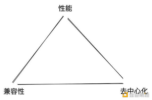 ZK赛道的过去、现在和未来1 ZK赛道的过去、现在和未来1