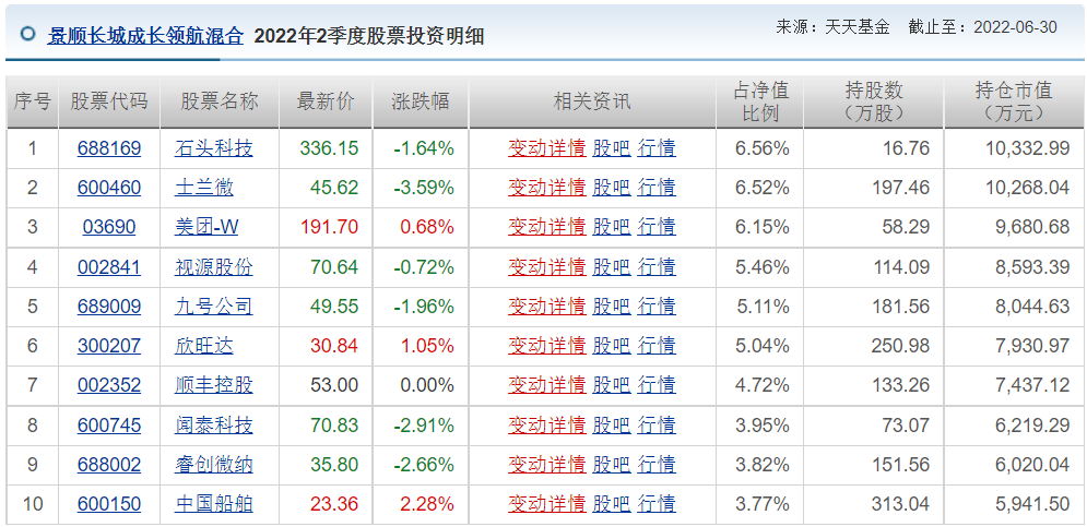 王睿基金经理档案(王睿智基金经理)