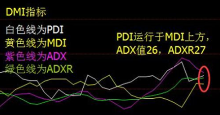 dmi指标详解及实战用法（dmi指标使用的六个秘诀）
