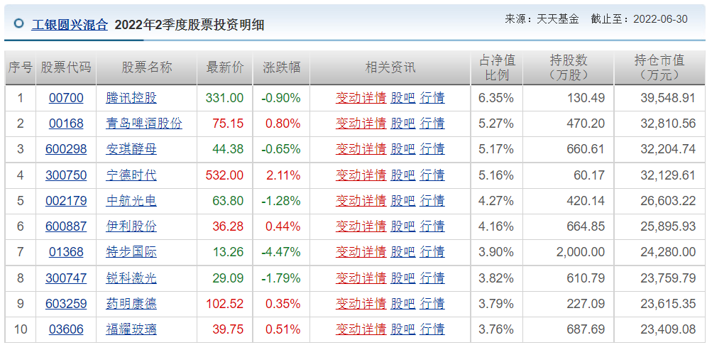 王睿基金经理档案(王睿智基金经理)