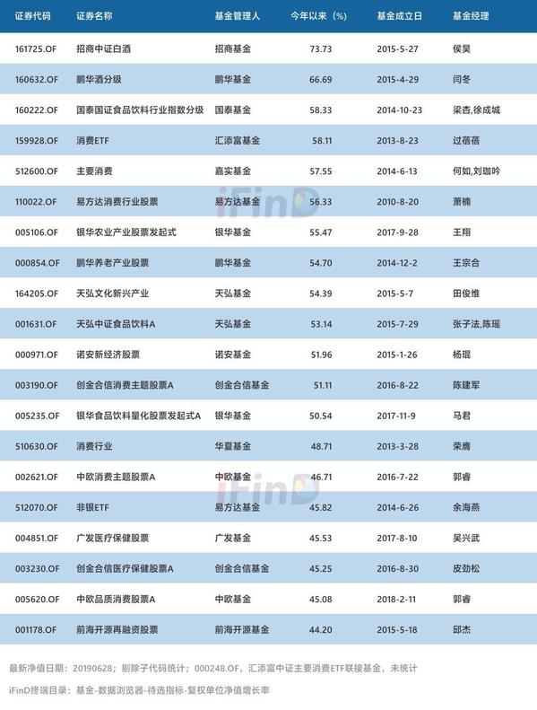 公募基金代码查询(公募基金代码查询系统)