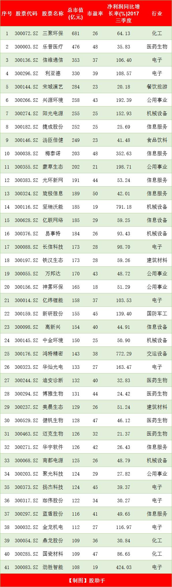 蓝筹股一览表(2022一线蓝筹股一览表)