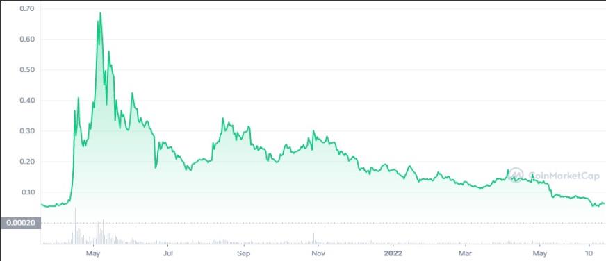 doge币(doge币今日价格行情)