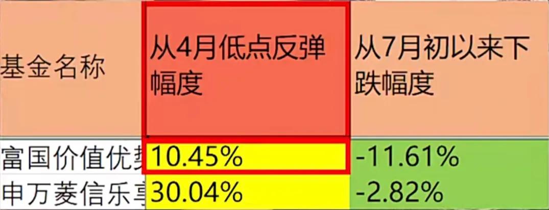 基金怎样买卖才赚钱（基金怎么买卖才赚钱）