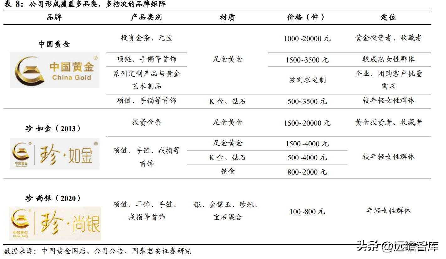中国黄金怎么样质量好吗（中国黄金怎么样质量怎么样）