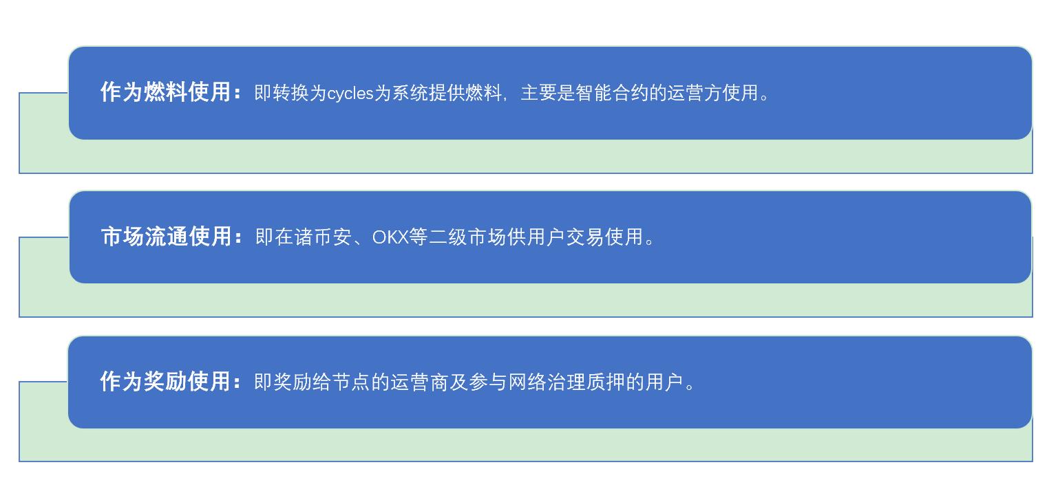 icp币有什么利好（icp币）
