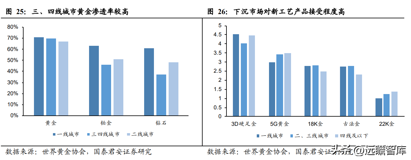 中国黄金怎么样质量好吗（中国黄金怎么样质量怎么样）