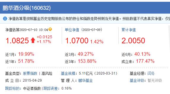 消费类基金(消费类基金龙头有哪些)