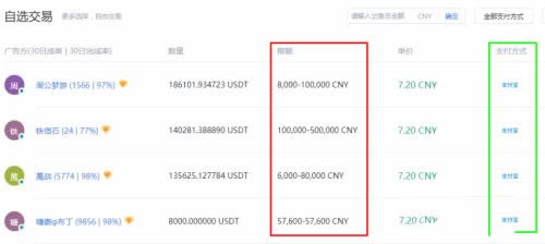今天的泰达币兑换人民币等于多少?泰达币如何兑换人民币?插图4 今天的泰达币兑换人民币等于多少?泰达币如何兑换人民币?