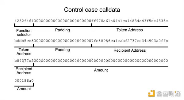 开发者可以怎样降低以太坊Layer2上的交易费用2