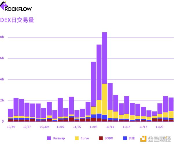 FTX暴雷事件向公众展现出中心化交易所(CEX)的致命漏洞6 FTX暴雷事件向公众展现出中心化交易所(CEX)的致命漏洞6