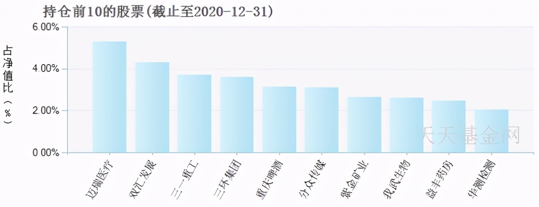 十大基金经理排名（十大基金经理排名最新）20
