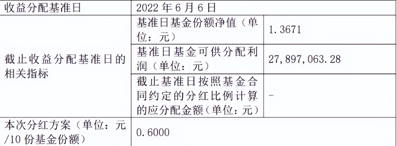 红利etf历年分红（红利etf 分红率）2