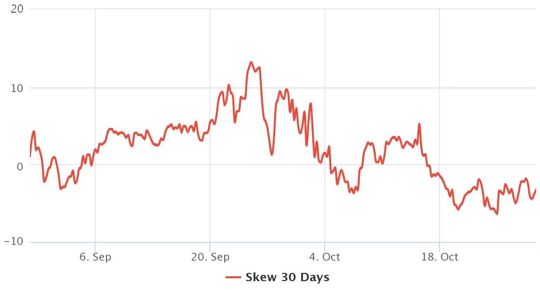比特币价格下跌通道和动能丧失可能使6万美元成为阻力