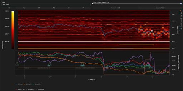 BTC价格触底17.6万美元 比特币面临关键支撑风险