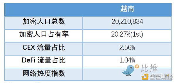 全球区块链产业全景与趋势::通胀、加息和下跌26 全球区块链产业全景与趋势::通胀、加息和下跌26