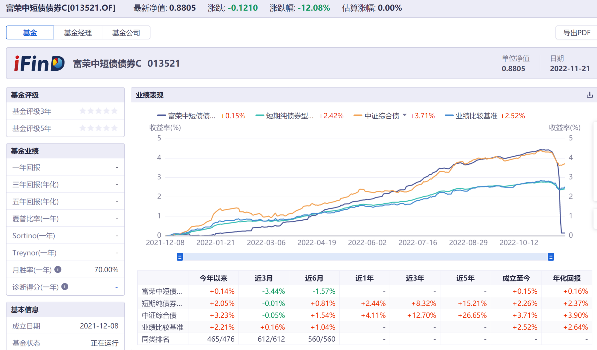 基金的种类和风险分析（基金分类与风险）