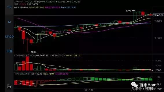 玩客币行情(玩客币行情最新价格)