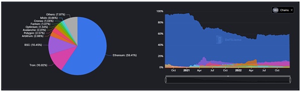 市场静待复苏 L2生态兴旺12