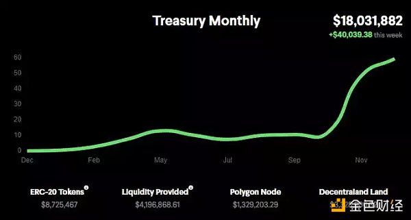 分析OpenSea、MetaMask等10家Web3企业的收入来源7