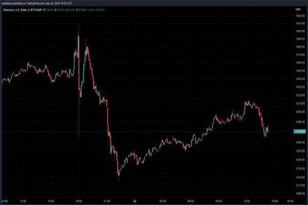 稳定以太坊资金利率 表明复苏可能正在进行中1