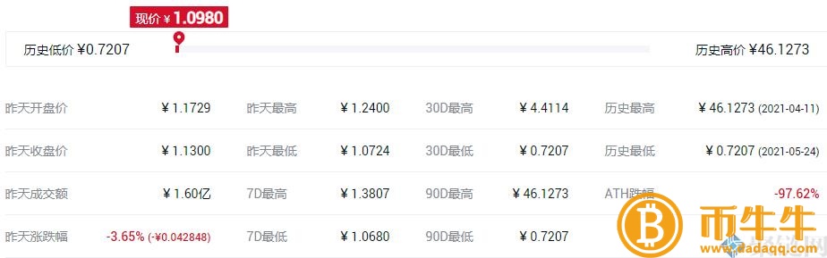 NFT概念股是什么意思?NFT概念股盘点插图8 NFT概念股是什么意思?NFT概念股盘点