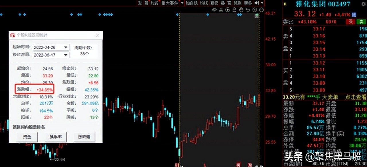 高业绩股票(高业绩股票有哪些)