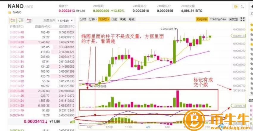 炒币看盘怎么看,炒币看盘技巧大揭秘插图2 炒币看盘怎么看,炒币看盘技巧大揭秘