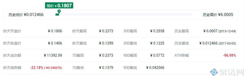 世界币的价格是多少?WDC介绍历史最高价格和最低价格插图2 世界币的价格是多少?WDC介绍历史最高价格和最低价格