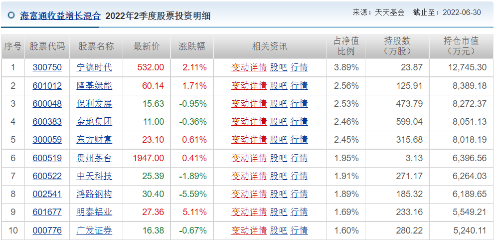 王睿基金经理档案(王睿智基金经理)