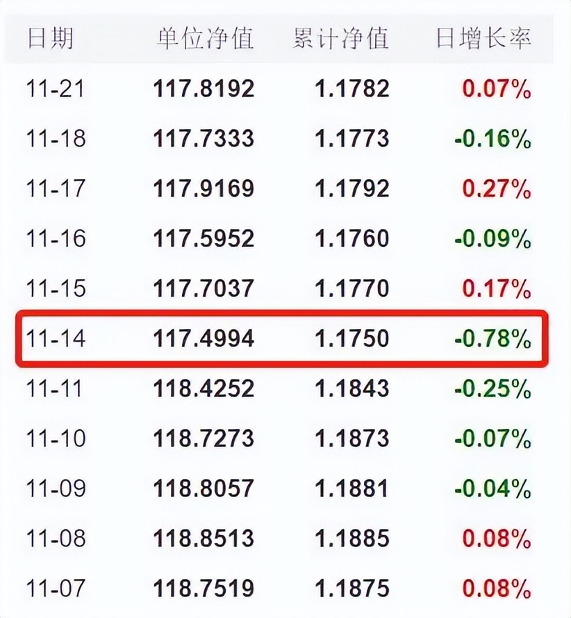 买基金理财好吗（买基金理财好吗安全吗）