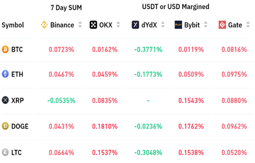 加密货币总市值降至8400亿美元 但衍生品数据显示交易者持中立态度2