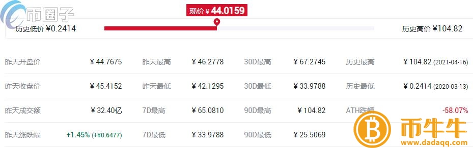 什么是同质化代币
