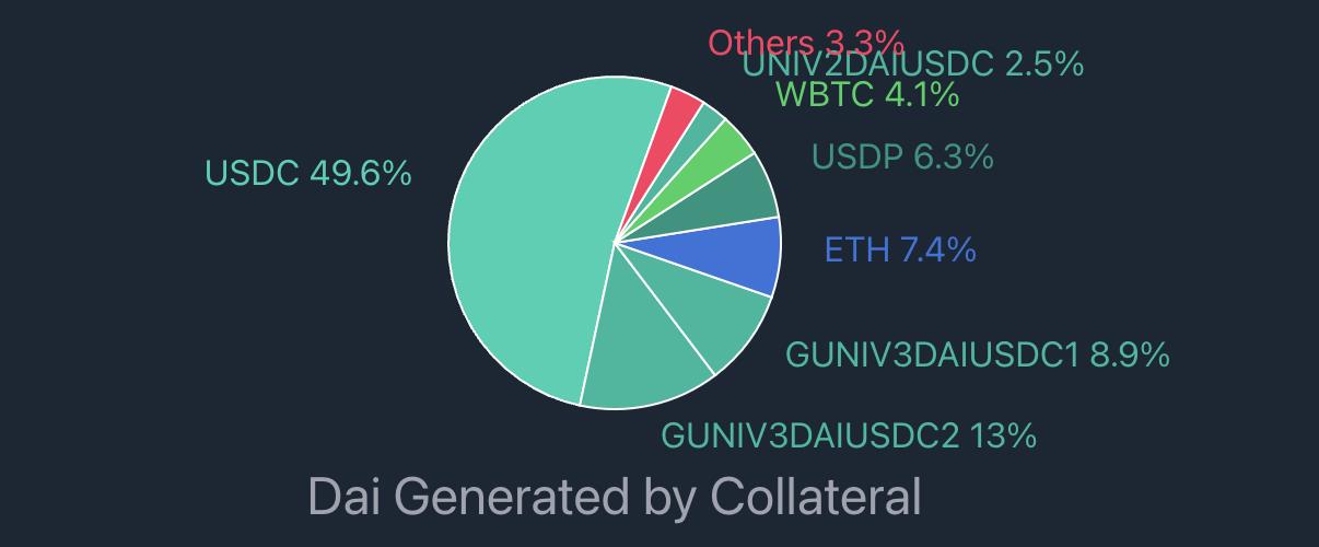 usdc和usdt有什么区别(usdc与USDT区别)插图2 usdc和usdt有什么区别(usdc与USDT区别)