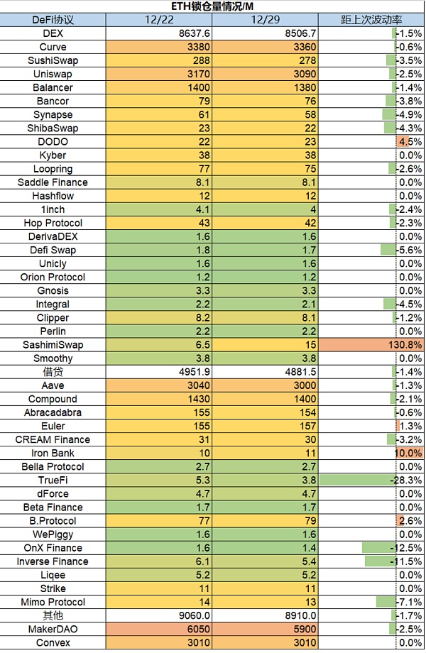 市场静待复苏 L2生态兴旺13