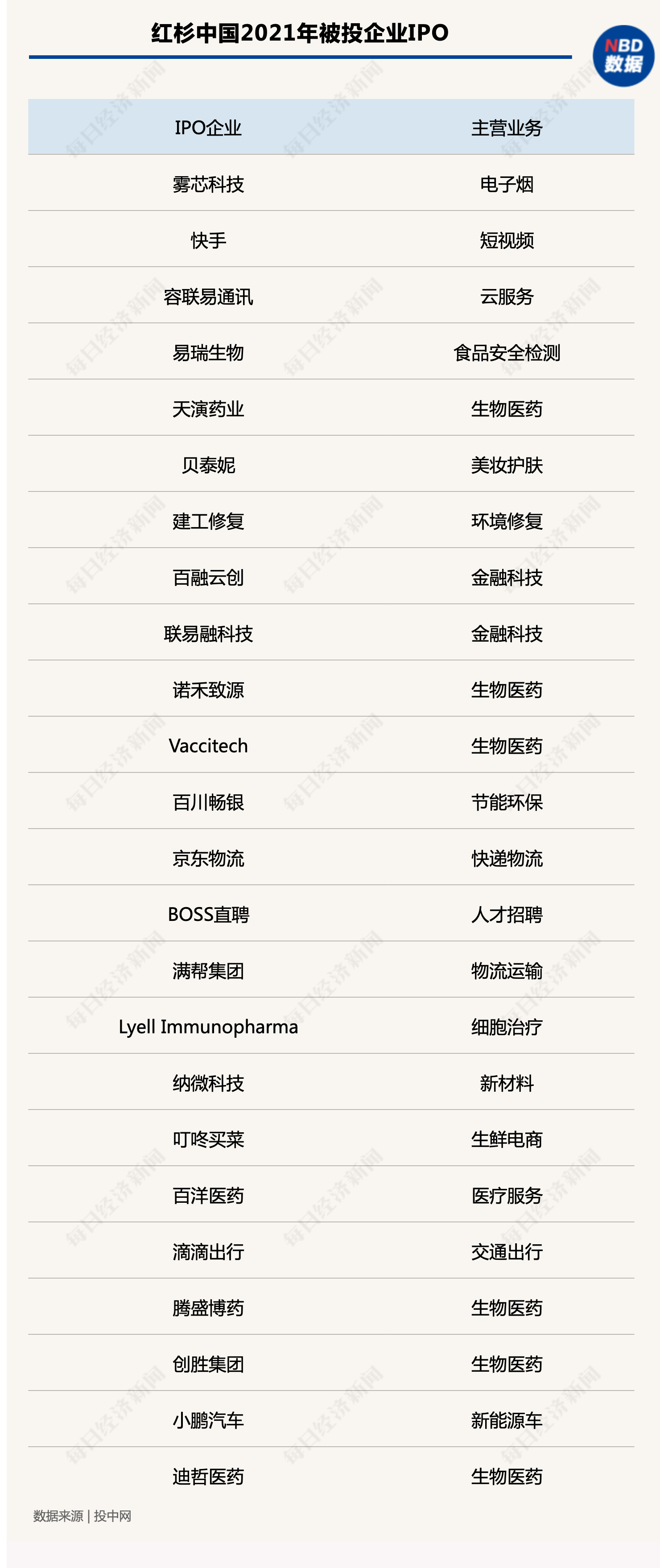 红杉资本投资的公司(红杉资本投资的公司值得去吗)