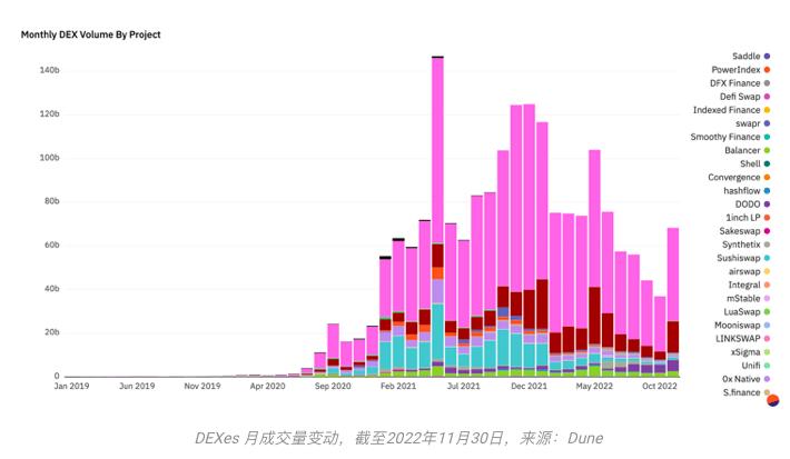 致11月的加密市场:灭绝、幸存与进化21 致11月的加密市场:灭绝、幸存与进化21
