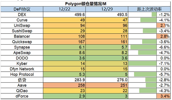 市场静待复苏 L2生态兴旺17 市场静待复苏 L2生态兴旺17