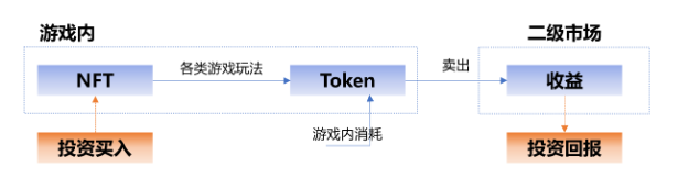 传统游戏进军链游 GameFi 的探索之路11 传统游戏进军链游 GameFi 的探索之路11